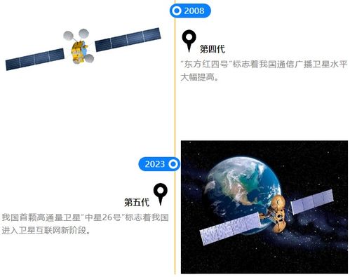 龍頭20cm漲停7天股價(jià)翻倍，一文看懂衛(wèi)星通信前世今生及產(chǎn)業(yè)鏈