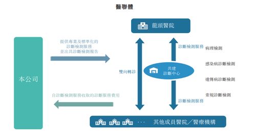 云康集團再度遞表港交所 瞄準衛(wèi)星通信服務(wù)，機遇與風險并存