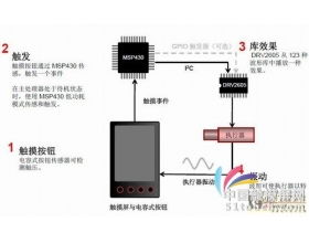 人機界面技術新趨勢 觸摸屏與OLED網技術轉讓剖析