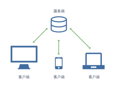 iVX入門 客戶端與服務端應用軟件服務的協(xié)同與架構(gòu)解析