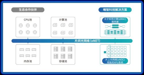 曦智科技光電計算新品閃耀Hot Chips大會，開啟算力革命新篇章
